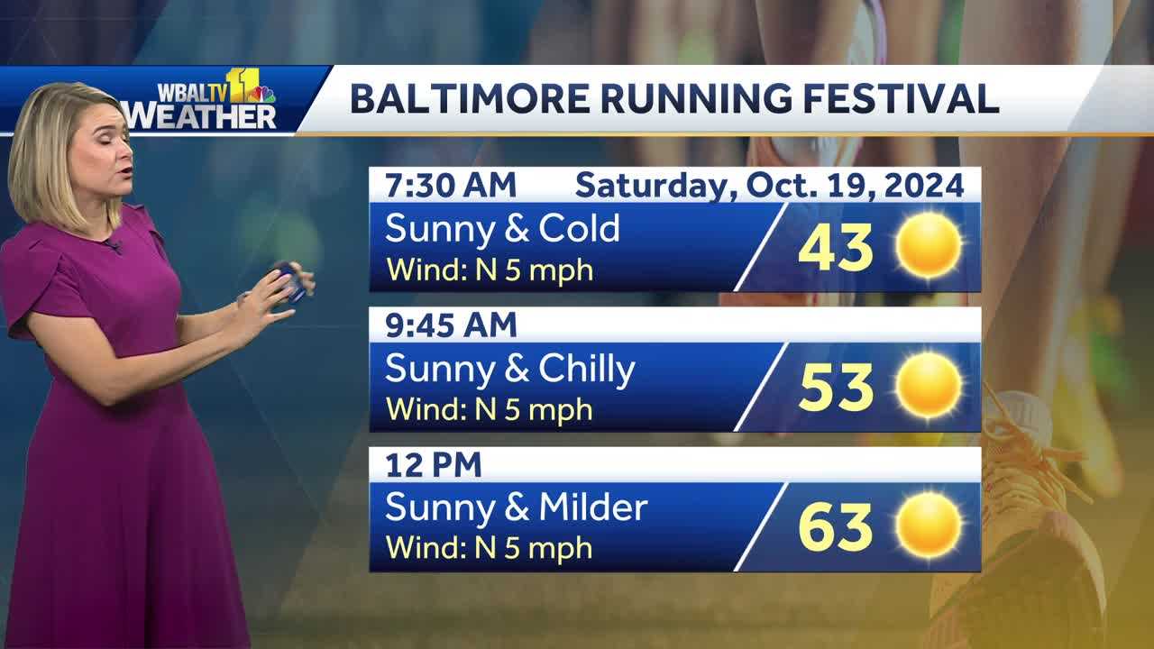 [WBALTV] 2024 Baltimore Marathon weather forecast The Baltimore Post