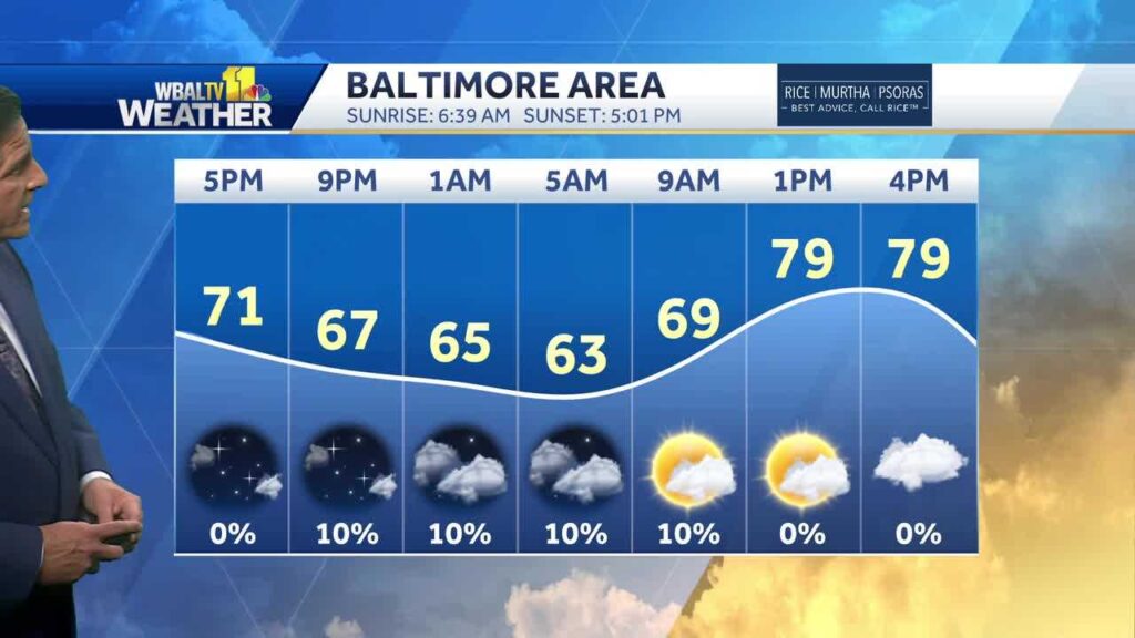 [WBALTV] 34 Days Without Rain Could End In Coming Days – The Baltimore Post